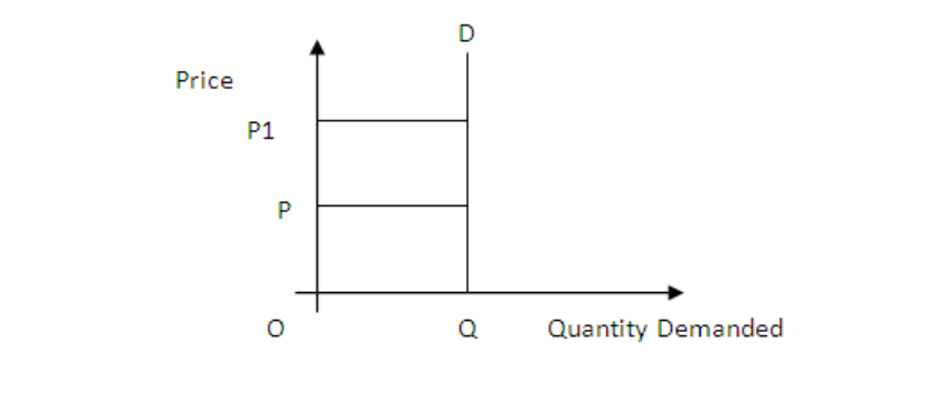 Unit 1-3 Last Minute Notes(Economics)